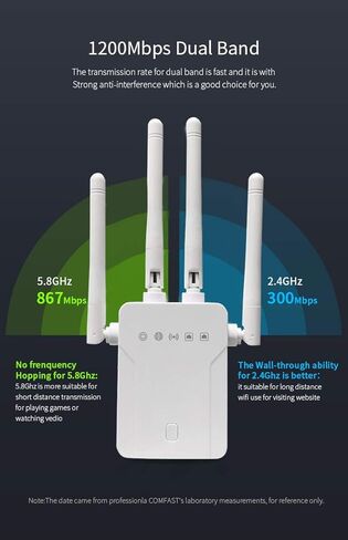 WiFi Extender-1 500 sq ft 2.4/5GHz 802.11 N/AC Ethernet Male RJ45 Repeater in Saudi Arabia