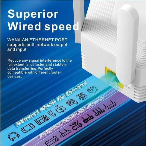 1200Mbps WiFi Repeater Wireless Signal Booster for Home Internet Extension Dual Band 5GHz 2.4GHz Range Expander with 6 Antennas and Coverage up to 3000 sq.ft in Saudi Arabia