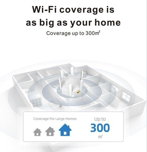 1200Mbps WiFi Repeater Wireless Signal Booster for Home Internet Extension Dual Band 5GHz 2.4GHz Range Expander with 6 Antennas and Coverage up to 3000 sq.ft in Saudi Arabia