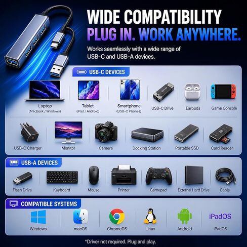 موزع USB C 4 منافذ، محول USB C إلى USB متعدد المنافذ، محور USB 3.0 من الألومنيوم، التوصيل والتشغيل، متوافق مع MacBook وiMac والكمبيوتر المحمول وiPad والكمبيوتر الشخصي - نمط Prime in Kuwait