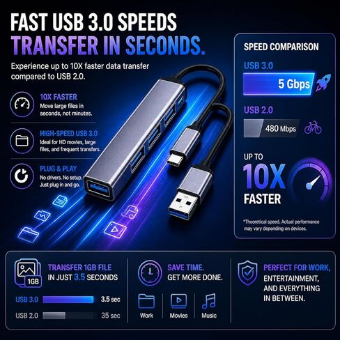 موزع USB C 4 منافذ، محول USB C إلى USB متعدد المنافذ، محور USB 3.0 من الألومنيوم، التوصيل والتشغيل، متوافق مع MacBook وiMac والكمبيوتر المحمول وiPad والكمبيوتر الشخصي - نمط Prime in Kuwait