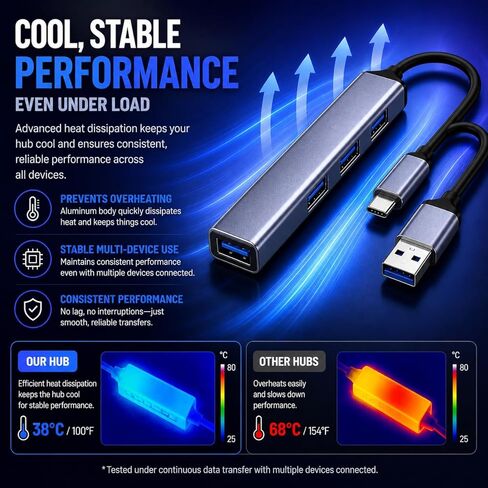 موزع USB C 4 منافذ، محول USB C إلى USB متعدد المنافذ، محور USB 3.0 من الألومنيوم، التوصيل والتشغيل، متوافق مع MacBook وiMac والكمبيوتر المحمول وiPad والكمبيوتر الشخصي - نمط Prime in Kuwait