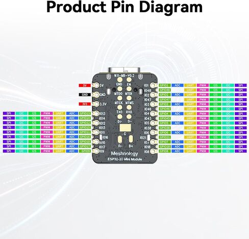 W11 ESP32S3 Mini Module Sense Kit ESP32 OV3660 Cam معالج ثنائي النواة، فلاش 16 ميجابايت 8 ميجابايت PSRAM متعدد الوظائف GPIO Pins واجهة غنية مستشعر درجة الحرارة على اللوحة، للمنازل الذكية، IoT إلخ in Kuwait