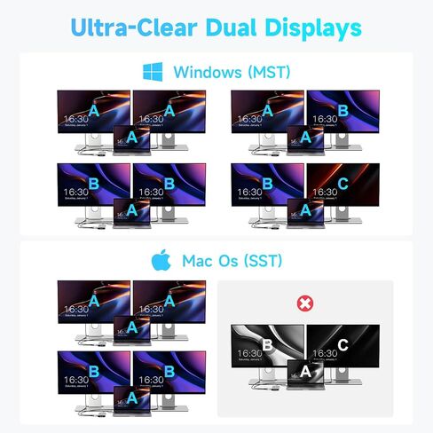 محول متعدد المنافذ USB C 7 في 1 من RSHTECH مع HDMI 2x4K@60 هرتز، ومنافذ بيانات USB-3.0 (3A+1C)، و100 وات PD، ومحطة إرساء USB-C من الألومنيوم وشاشة مزدوجة لأجهزة الكمبيوتر المحمولة وأجهزة MacBook in Kuwait