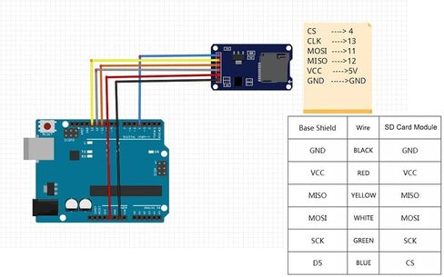 10 Pieces of Micro SD TF Card Adapter Reader Modules, 6-pin SPI Interface Drive Modules, with Chip Level Conversion, Suitable for Arduino UNO R3 MEGA 2560. in Saudi Arabia