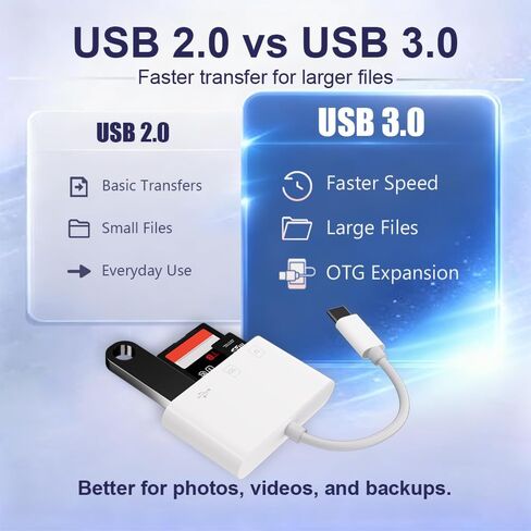 3-in-1 USB C Card Reader, High Speed USB 3.0 SD/TF/Micro SD Card Adapter with OTG, Memory Card Reader for iPhone 17/16/15 Pro Max, iPad, MacBook Pro/Air, GoPro, Dash Cam, Android & PC in Saudi Arabia