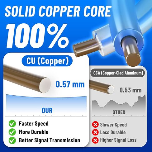 كابل إيثرنت Uvital CAT6 بطول 1000 قدم (CMR Riser)، كابل شبكة UTP 23AWG أزرق 100% من النحاس الصلب | غير محمي، 4 أزواج | 550 ميجا هرتز، 10 جيجابت، PoE++ | المنزل والمكتب in Kuwait