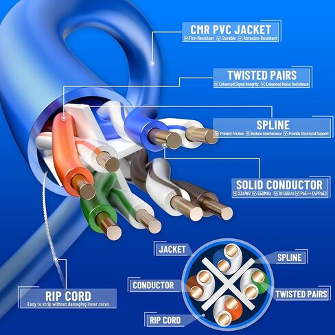 كابل إيثرنت Uvital CAT6 بطول 1000 قدم (CMR Riser)، كابل شبكة UTP 23AWG أزرق 100% من النحاس الصلب | غير محمي، 4 أزواج | 550 ميجا هرتز، 10 جيجابت، PoE++ | المنزل والمكتب in Kuwait