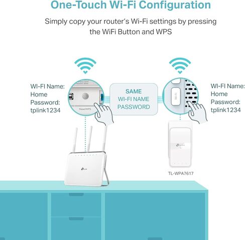 موسع واي فاي TP-Link Powerline (TL-WPA7617KIT) - محول AV1000 Powerline Ethernet مع شبكة Wi-Fi ثنائية النطاق AC1200، منفذ جيجابت، عبور، OneMesh، إيثرنت عبر الطاقة، التوصيل والتشغيل (متجدد) in Saudi Arabia