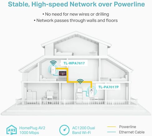 موسع واي فاي TP-Link Powerline (TL-WPA7617KIT) - محول AV1000 Powerline Ethernet مع شبكة Wi-Fi ثنائية النطاق AC1200، منفذ جيجابت، عبور، OneMesh، إيثرنت عبر الطاقة، التوصيل والتشغيل (متجدد) in Saudi Arabia