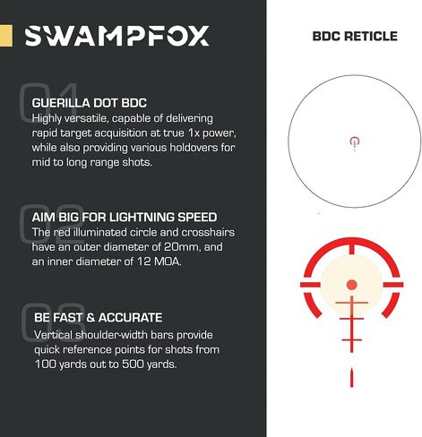 Swampfox Tomahawk LPVO Guerrilla Dot in Saudi Arabia