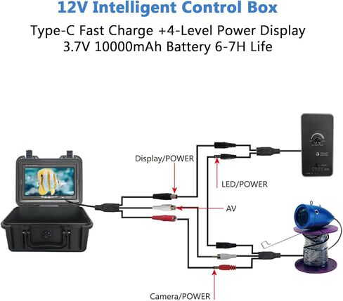 Generic كاميرا صيد تحت الماء مقاس 7 بوصات، معدن عالي القوة بدقة 1000TVL 92 زاوية عرض، 12 مصباح LED أبيض 12 IR، مع كابل 15 30 مترًا، لسيناريوهات الصيد in Kuwait