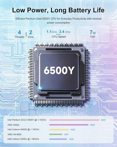 كمبيوتر محمول 15.6 بوصة - ذاكرة وصول عشوائي 16 جيجا بايت ومحرك أقراص SSD سعة 256 جيجا بايت مع معالج Pentium 6500Y يصل إلى 3.4 جيجا هرتز، وشاشة IPS FHD 1080P، USB 3.2، USB C، WiFi5، BT5.2، 2026 كمبيوتر محمول محمول للعمل والمدرسة والمنزل in Kuwait