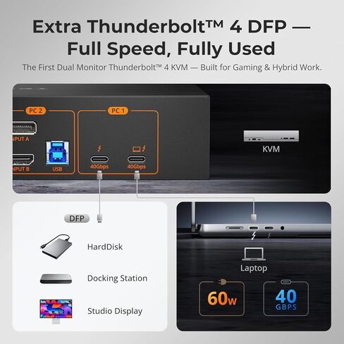 TESmart Thunderbolt 4 KVM Switch 2 Monitors 2 Computers USB-C 4K@60 هرتز، KVM Switch شاشة مزدوجة لجهاز كمبيوتر محمول واحد (TB4 USB C مع شحن 60 وات) و1 سطح مكتب (HDMI 2.0 وDP1.2)، شبكة جيجابت، EDID in Saudi Arabia