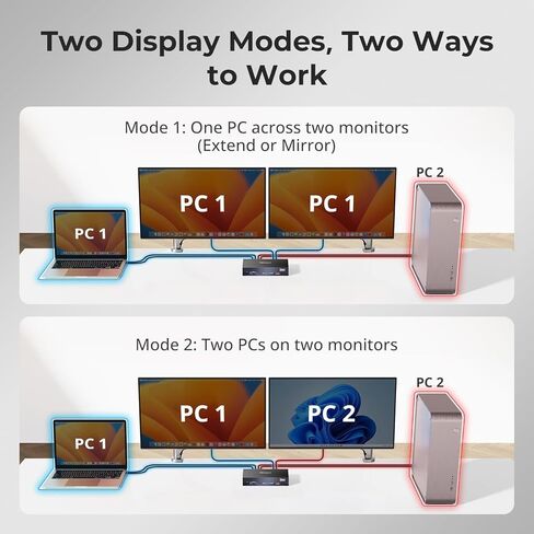 TESmart Thunderbolt 4 KVM Switch 2 Monitors 2 Computers USB-C 4K@60 هرتز، KVM Switch شاشة مزدوجة لجهاز كمبيوتر محمول واحد (TB4 USB C مع شحن 60 وات) و1 سطح مكتب (HDMI 2.0 وDP1.2)، شبكة جيجابت، EDID in Saudi Arabia