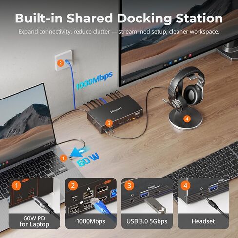 TESmart Thunderbolt 4 KVM Switch 2 Monitors 2 Computers USB-C 4K@60 هرتز، KVM Switch شاشة مزدوجة لجهاز كمبيوتر محمول واحد (TB4 USB C مع شحن 60 وات) و1 سطح مكتب (HDMI 2.0 وDP1.2)، شبكة جيجابت، EDID in Saudi Arabia