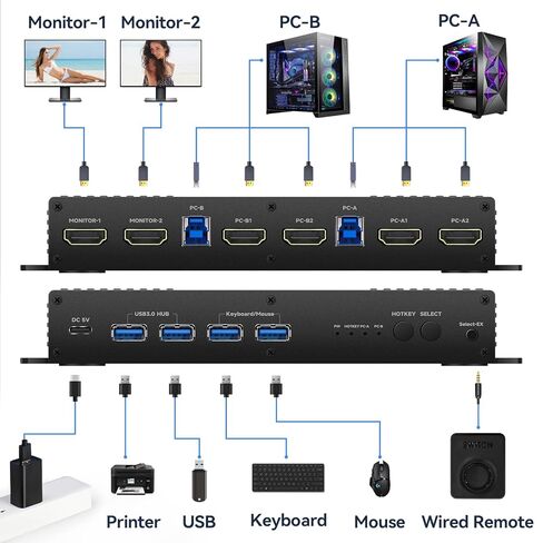 HDMI Kvm Switch 2 Monitors 2 Computers Edid 4k 144hz Hotkey Switching Dual Monitor kvm switches 2 PC 1440P 120hz 144hz 165hz FreeSync G-SYNC in Saudi Arabia