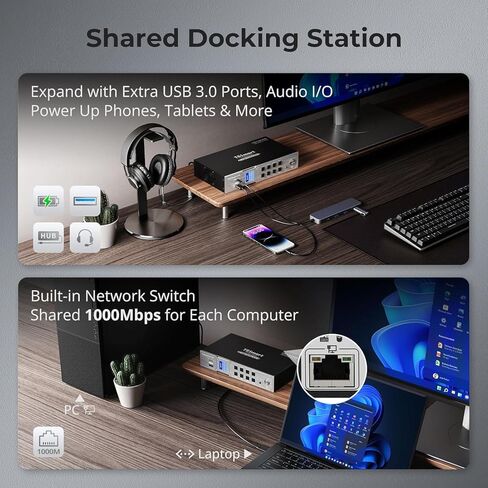 TESmart USB-C MST&EDID KVM Switch 3 Monitors 2 Computers HDMI+DisplayPort, 4K@60Hz KVM Switch Triple Monitor Dock for Laptop&Desktop, Charging for Laptop, USB 3.0, 1G Ethernet, Hotkey Switch in Saudi Arabia
