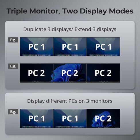 TESmart USB-C MST&EDID KVM Switch 3 Monitors 2 Computers HDMI+DisplayPort, 4K@60Hz KVM Switch Triple Monitor Dock for Laptop&Desktop, Charging for Laptop, USB 3.0, 1G Ethernet, Hotkey Switch in Saudi Arabia