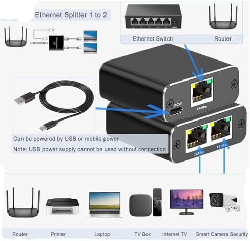 Ethernet Splitter Adapter RJ45 Cable LAN Network Internet 1 in 2 Output with USB Type-C Power Cable for Cat5/5e/6/7/8 in Saudi Arabia