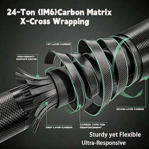 Portable Telescopic Spinning Fishing Rods, 24T Carbon Blanks & Solid Carbon Tip, Cork Handle, Short Collapsible Rods for Travel-7FT in Saudi Arabia