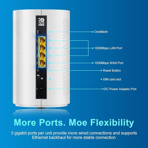 ZBT 5G WiFi 6 Router AX3000 ثنائي النطاق 2.4G/5.8G 3000Mbps 5G NR CPE مع فتحة لبطاقة SIM M.2 واجهة أجهزة مراقبة منافذ جيجابت زر شبكي للمنزل والمكتب إنترنت عالي السرعة Z8105AX-C-RM520 in Kuwait