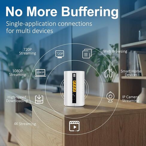 ZBT 5G WiFi 6 Router AX3000 ثنائي النطاق 2.4G/5.8G 3000Mbps 5G NR CPE مع فتحة لبطاقة SIM M.2 واجهة أجهزة مراقبة منافذ جيجابت زر شبكي للمنزل والمكتب إنترنت عالي السرعة Z8105AX-C-RM520 in Kuwait