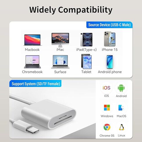 قارئ بطاقات USB C إلى SD، محول قارئ بطاقات ذاكرة 2 في 1 من النوع C إلى SD وTF، قارئ بطاقات ذاكرة Groodo قارئ بطاقات MicroSD متوافق مع iPhone15 16 17/iPad/Mac/الكمبيوتر المحمول والمزيد من أجهزة USB-C in Kuwait