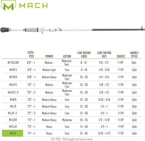 Lew’s MACH 1 Casting Fishing Rod, 7-Foot 4-Inch, 1-Piece IM7 Graphite Rod with Heavy Power and Fast Action, Winn Dri-Tac Split-Grip in Saudi Arabia