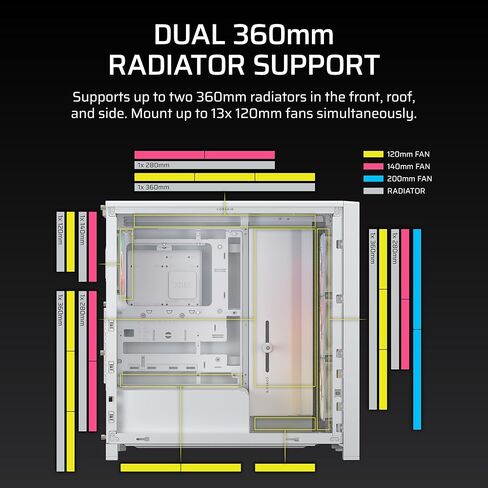 إطار CORSAIR 4000D LCD RS ARGB Modular Mid-Tower ATX PC Case - XENEON Edge LCD تعمل باللمس، نظام تركيب مروحة InfiniRail، 4X RS120 ARGB PWM Fans، دعم اللوحة الأم العكسية - أبيض in Kuwait