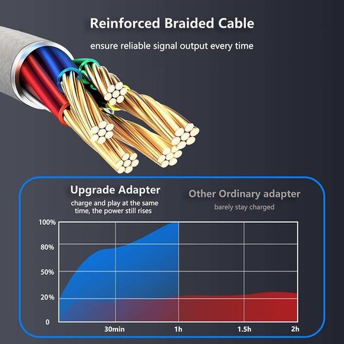 1 حزمة محول صوت USB-C إلى Lightning لسماعات الرأس iPhone Type C ذكر إلى أنثى Lightning مع شحن/نقل بيانات متوافق مع iPhone 16/15Plus/Pro Max، Pad Pro/Mini/Air 6/5/4 in Saudi Arabia