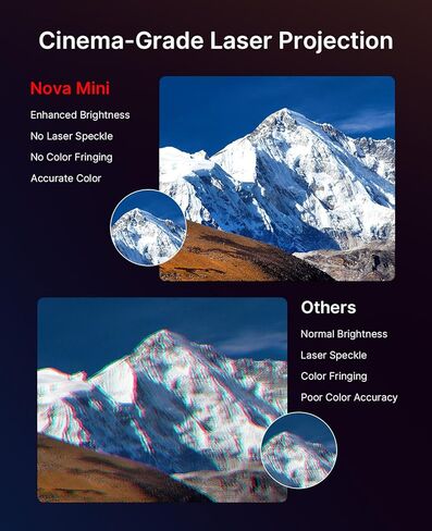 NexiGo Nova Mini، جهاز عرض ليزر محمول، Google TV مع Netflix، 1080p FHD، 1200 لومن، 15000:1 تباين مع SAE، ثلاثي الأبعاد، إعداد تلقائي، شاشة 150 بوصة، صوت Dolby 8 وات، محمول للمنزل والخارج (متجدد) in Saudi Arabia