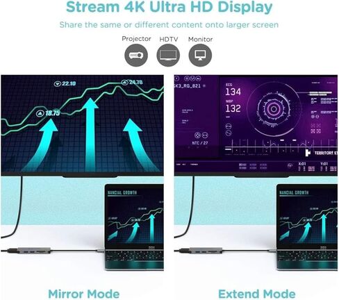 موزع USB-C 5 في 1 مزود بمخرج HDMI 4K وقارئ بطاقات in Saudi Arabia