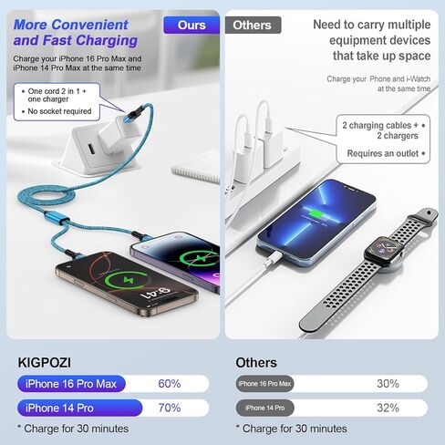 كابل شحن USB C متعدد سريع لهاتف iPhone 17 Air 17 Pro 17 Pro Max 16e 16 15 Pro Max، كابل USB C وLightning بطول 4 أقدام 2 في 1 USB إلى النوع C وسلك شاحن سيارة Lightning لهاتف iPhone 15 14 13 12، سامسونج in Kuwait
