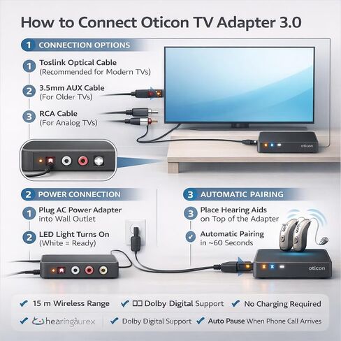 محول تلفزيون Lillu Oticon 3.0 - متوافق مع أدوات السمع Oticon Intent وReal وSiya وXceed وOwn وZircon وMore وOPN وEngage وPlay PX in Saudi Arabia