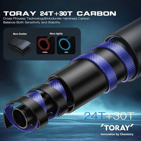 Tusking Pro All-Purpose Lightweight Casting&Spinning Fishing Rod Advanced Carbon Fiber Build, Ergonomic Reel Seat, Sensitive Tip for Freshwater and Saltwater Angling in Saudi Arabia