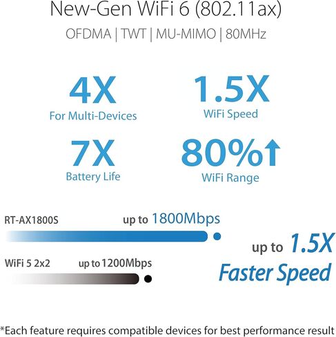 ASUS RT-AX1800S Dual Band WiFi 6 Extendable Router, Subscription-Free Network Security, Parental Control, Built-in VPN, AiMesh Compatible, Gaming & Streaming, Smart Home (Renewed) in Saudi Arabia