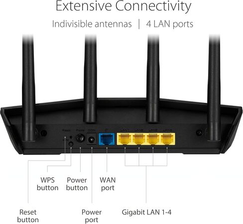 ASUS RT-AX1800S Dual Band WiFi 6 Extendable Router, Subscription-Free Network Security, Parental Control, Built-in VPN, AiMesh Compatible, Gaming & Streaming, Smart Home (Renewed) in Saudi Arabia