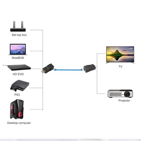 2X كابل شبكة HDMI 30 متر إلى RJ45، مكرر محول موسع عبر CAT-5e CAT6 لجهاز عرض الكمبيوتر الشخصي، متوافق مع دقة HDMI1.4 3D 1080P، 4k 2k in Saudi Arabia