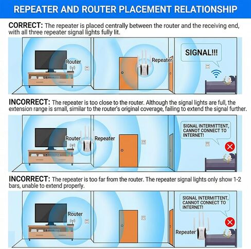 WiFi Extender, Wireless Signal Booster & Range Repeater, Mini WiFi Amplifier for Home, 1200Mbps Stable Wall-Penetrating Network Coverage in Saudi Arabia