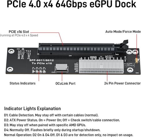 OwlTree PCIe 4.0 x4 64Gbps eGPU External Graphics Cards Dock, with OCuLink SFF-8612 8311 to PCIe x16 and SFF-8611 Male Cable 50cm, Supports GPU Laptop MIni PC Standard ATX Power Supply in Saudi Arabia