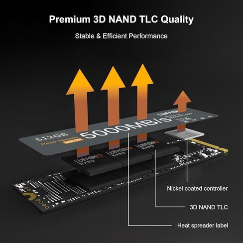 512 جيجابايت M.2 NVMe SSD 2280 PCIe Gen4 x4، حتى 5000 ميجابايت/ثانية، محرك أقراص الحالة الصلبة الداخلي ثلاثي الأبعاد NAND TLC، ترقية تخزين الألعاب فائقة السرعة لأجهزة الكمبيوتر الشخصية والكمبيوتر المحمول وسطح المكتب، متوافق مع PS5 in Kuwait