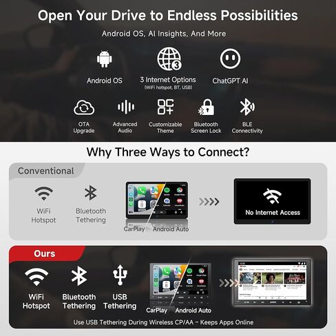 ATOTO A5L 9 بوصة Double-DIN Android Car Stereo Wireless CarPlay Android Auto، توصيل Wi-Fi/USB، ملاحة GPS، راديو السيارة الذي يعمل بالذكاء الاصطناعي، 24EQ، رابط المرآة، HD LRV، كاميرا احتياطية، ترقية OTA in Kuwait