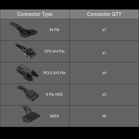 مزود طاقة كمبيوتر عالي الطاقة 80 بلس ذهبي معتمد - 650 واط PSU، طاقة مستمرة ATX 12V V2.3/EPS Active PFC مع مروحة هادئة 120 مم، أداء موثوق وكفاءة عالية in Kuwait