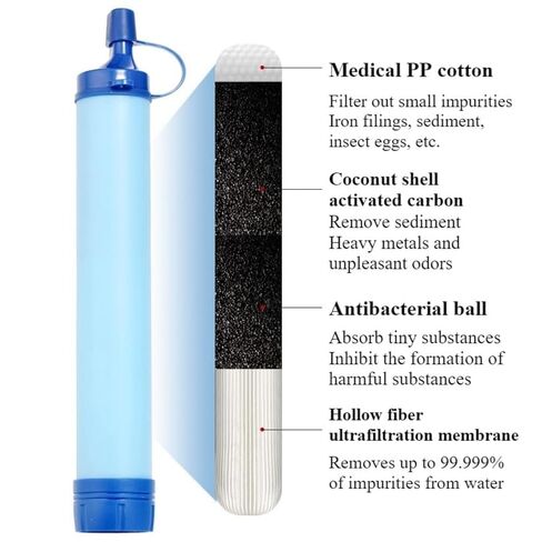 2PCS Personal Water Filter Straw Outdoor Portable Filtration Emergency Survival Gear Water Solutions Tactical Gear for Hiking Camping Accessories Travel Hunting Fishing Outing Backpacking in Saudi Arabia