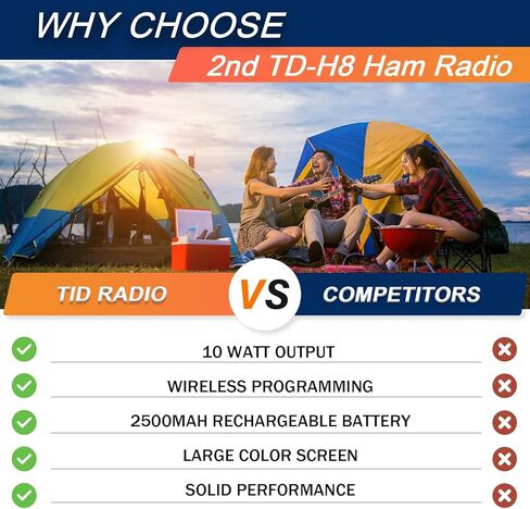 TIDRADIO TD-H8 10 Watt Ham Handheld Radio, APP Wireless Programming, Long Range Two Way Radio, 2500mAh USB-C Battery,1.77" Color Screen, FM,AM, NOAA Survival Gear Walkie Talkies -2 Pack in Saudi Arabia