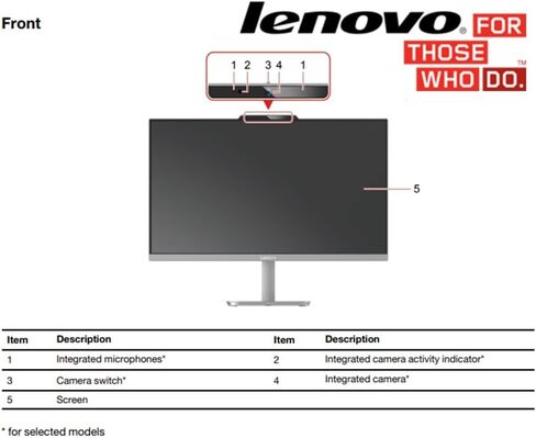 كمبيوتر مكتبي الكل في واحد من Lenovo مقاس 24 بوصة مع Office 365 للويب، ومعالج Intel فائق السرعة رباعي النواة، وشاشة عالية الدقة بالكامل، وذاكرة وصول عشوائي سعتها 8 جيجابايت، وتخزين 1 تيرابايت (512 جيجابايت SSD ومحرك أقراص خارجي 512 جيجابايت)، وWi-Fi 6، وW in Saudi Arabia