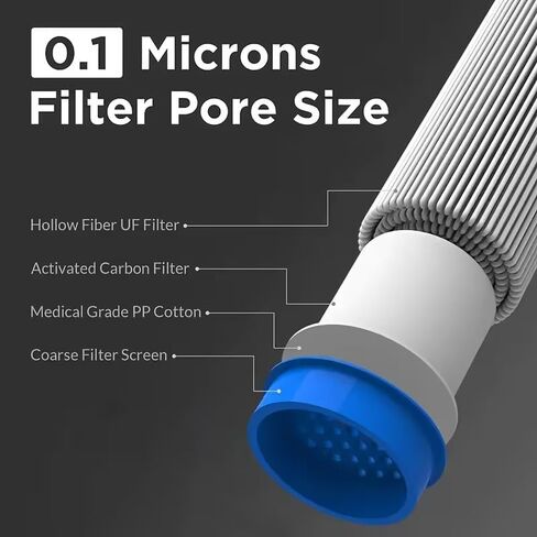 Portable Water Filter Straw, Lightweight Durable Personal Water Filtration for Emergency Preparedness, Camping, Hiking, Backpacking, 2-Pack in Saudi Arabia