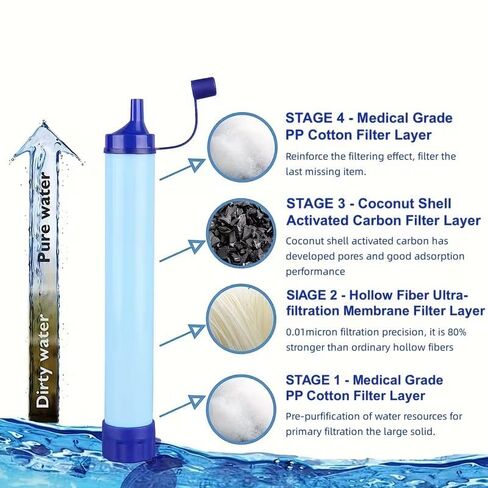 Portable Water Filter Straw, Lightweight Durable Personal Water Filtration for Emergency Preparedness, Camping, Hiking, Backpacking, 2-Pack in Saudi Arabia