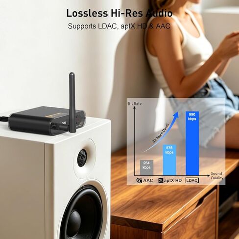 جهاز استقبال YMOO DS200Plus بلوتوث 5.3، محول صوت لاسلكي HiFi مع LDAC، Audiophile DAC، aptX HD وزمن انتقال منخفض، مدى طويل، مخرج RCA محوري بصري لجهاز استقبال ستيريو/AV المنزلي in Kuwait